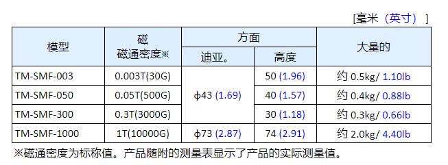 日本強(qiáng)力高斯計(jì)用磁力比對快.jpg
